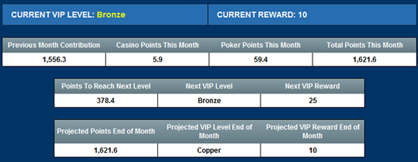 VIP Club Tab - PokerSoftware